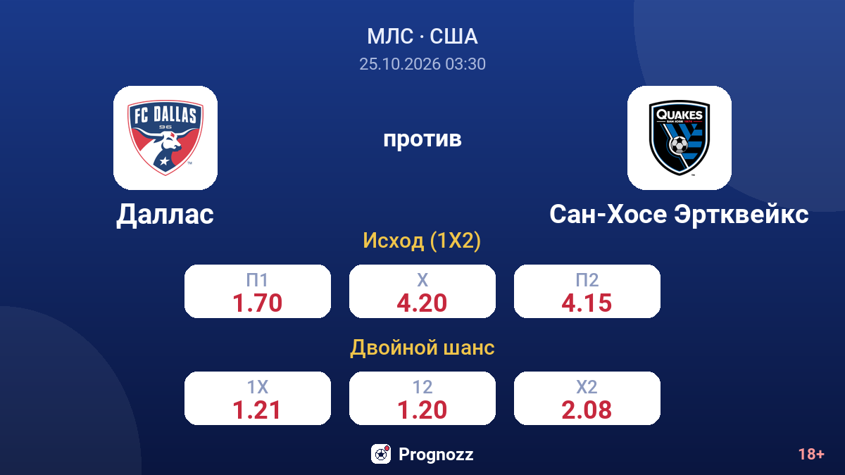 Даллас — Сан-Хосе Эртквейкс — коэффициенты