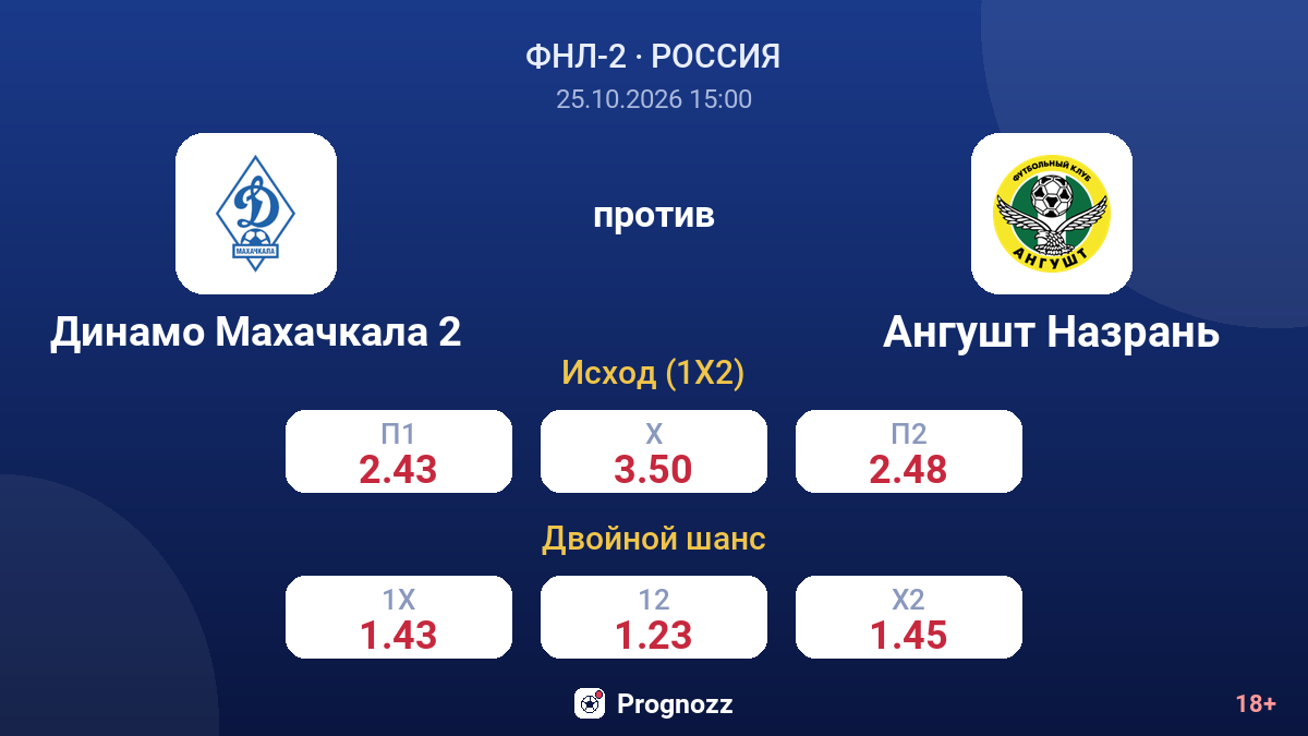Динамо Махачкала 2 — Ангушт Назрань — коэффициенты