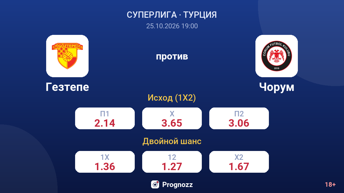 Гезтепе — Чорум — коэффициенты