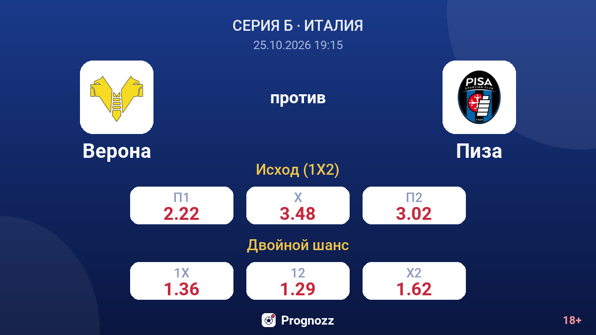 Верона — Пиза — коэффициенты