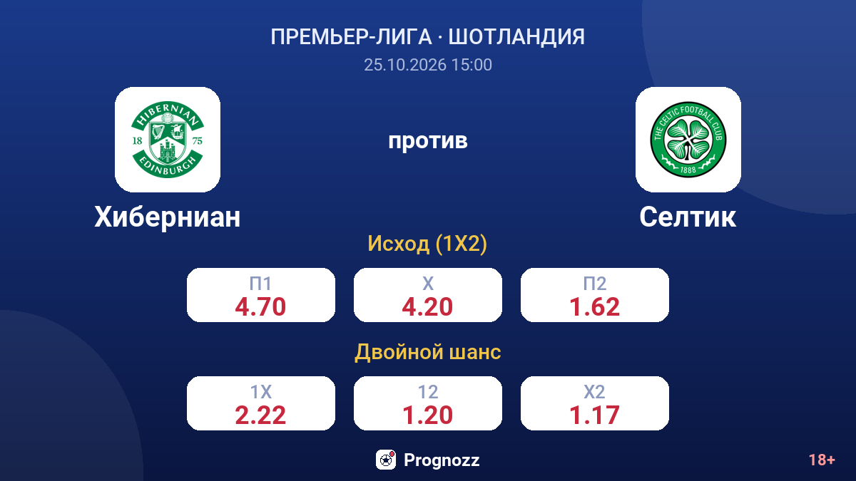 Хиберниан — Селтик — коэффициенты