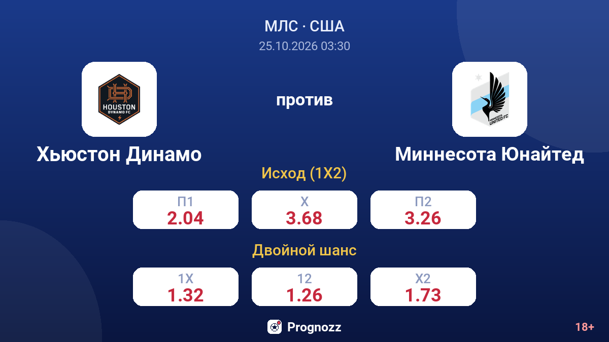 Хьюстон Динамо — Миннесота Юнайтед — коэффициенты