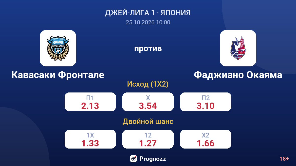 Кавасаки Фронтале — Фаджиано Окаяма — коэффициенты