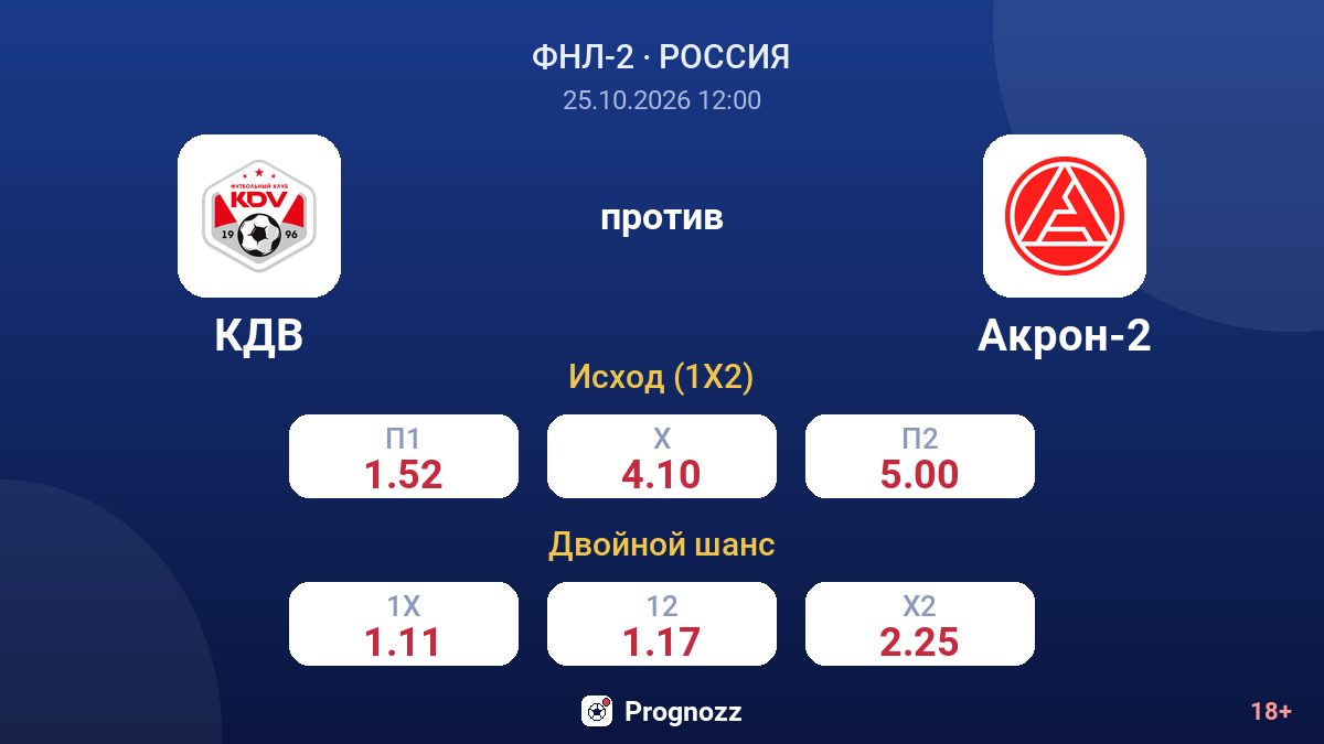 КДВ — Акрон-2 — коэффициенты