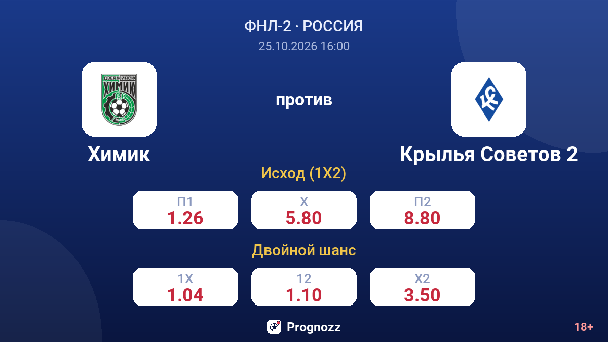 Химик — Крылья Советов 2 — коэффициенты
