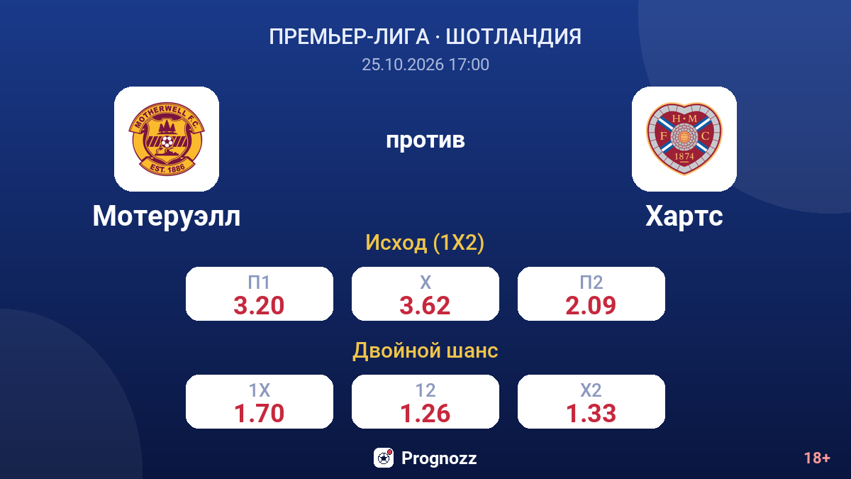 Мотеруэлл — Хартс — коэффициенты