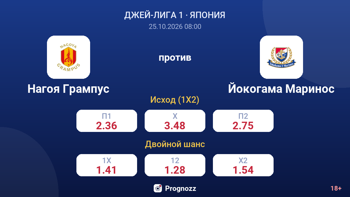 Нагоя Грампус — Йокогама Маринос — коэффициенты