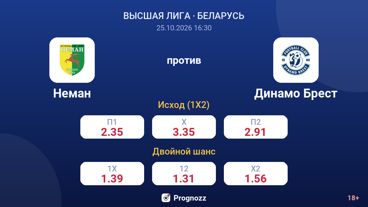 Неман — Динамо Брест — коэффициенты