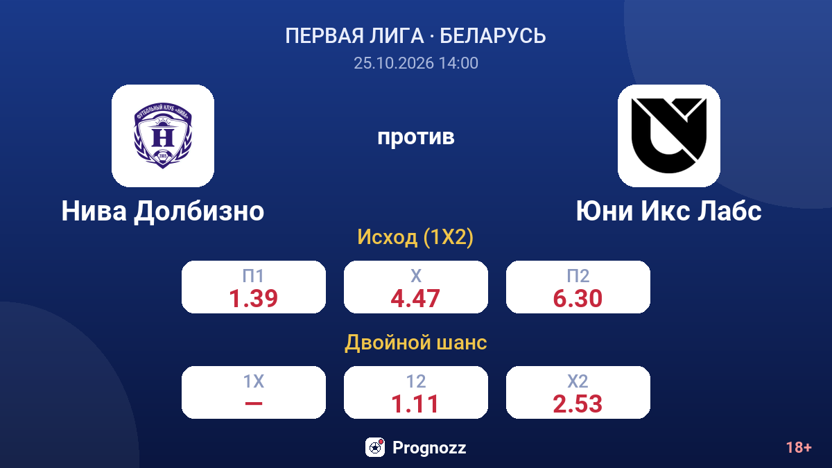 Нива Долбизно — Юни Икс Лабс — коэффициенты