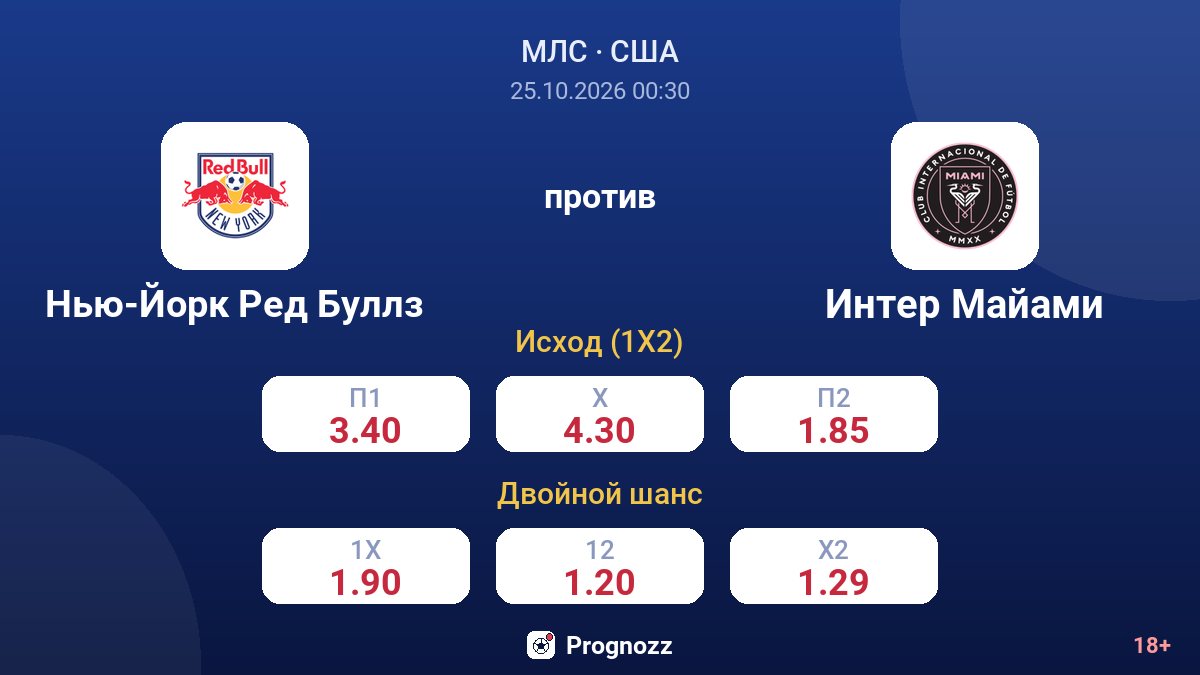 Нью-Йорк Ред Буллз — Интер Майами — коэффициенты