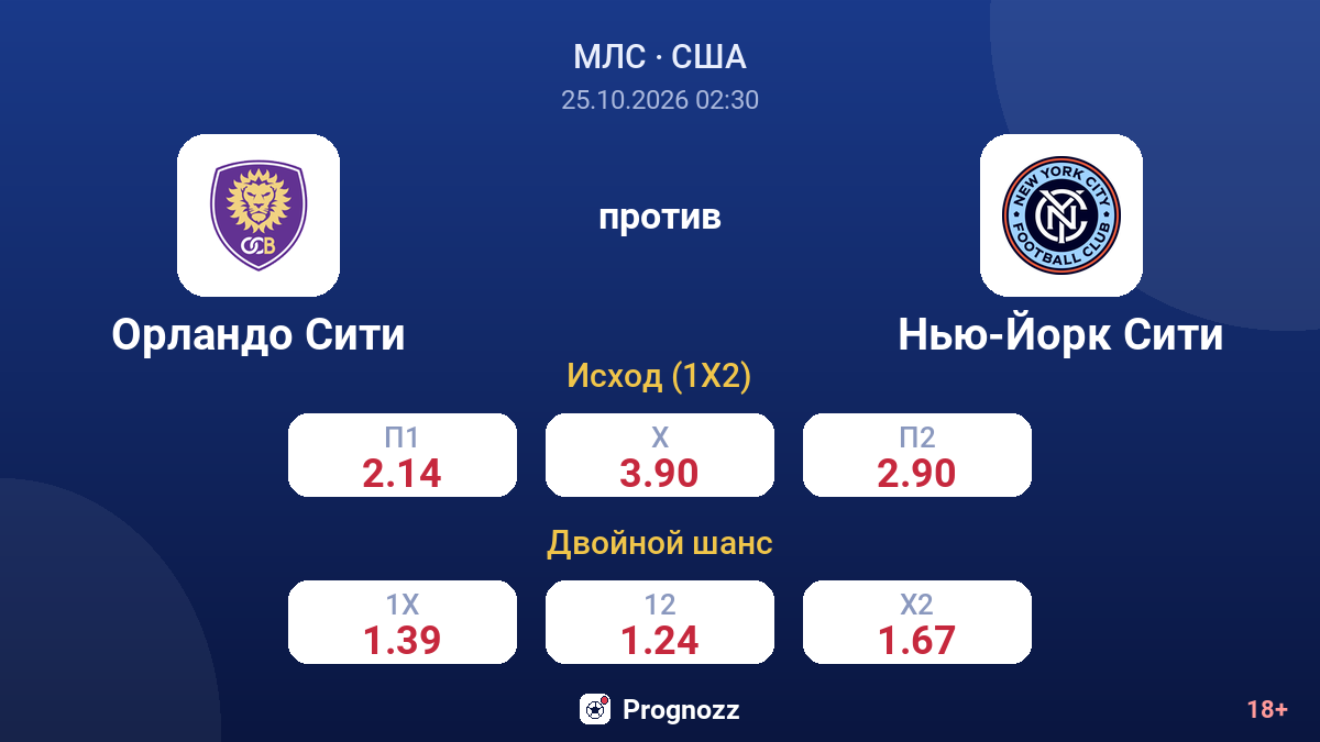 Орландо Сити — Нью-Йорк Сити — коэффициенты