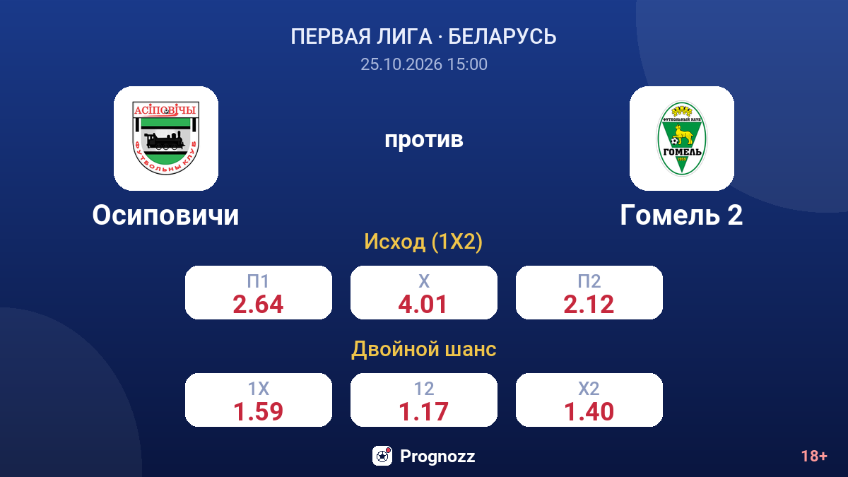 Осиповичи — Гомель 2 — коэффициенты
