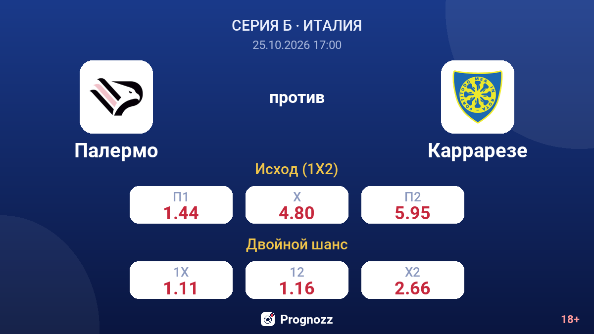 Палермо — Каррарезе — коэффициенты