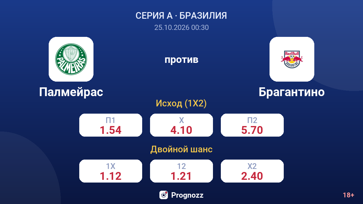 Палмейрас — Брагантино — коэффициенты