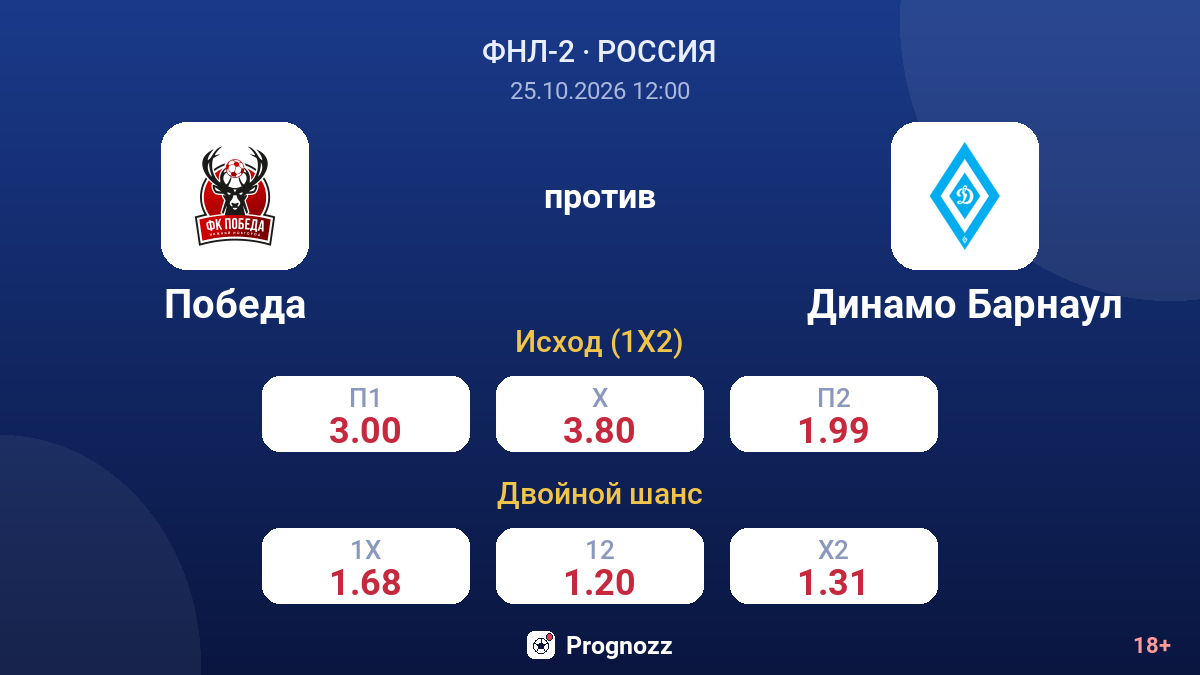 Победа — Динамо Барнаул — коэффициенты