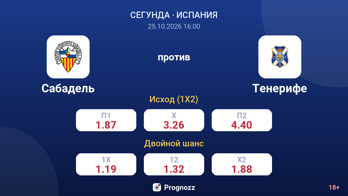 Сабадель — Тенерифе — коэффициенты
