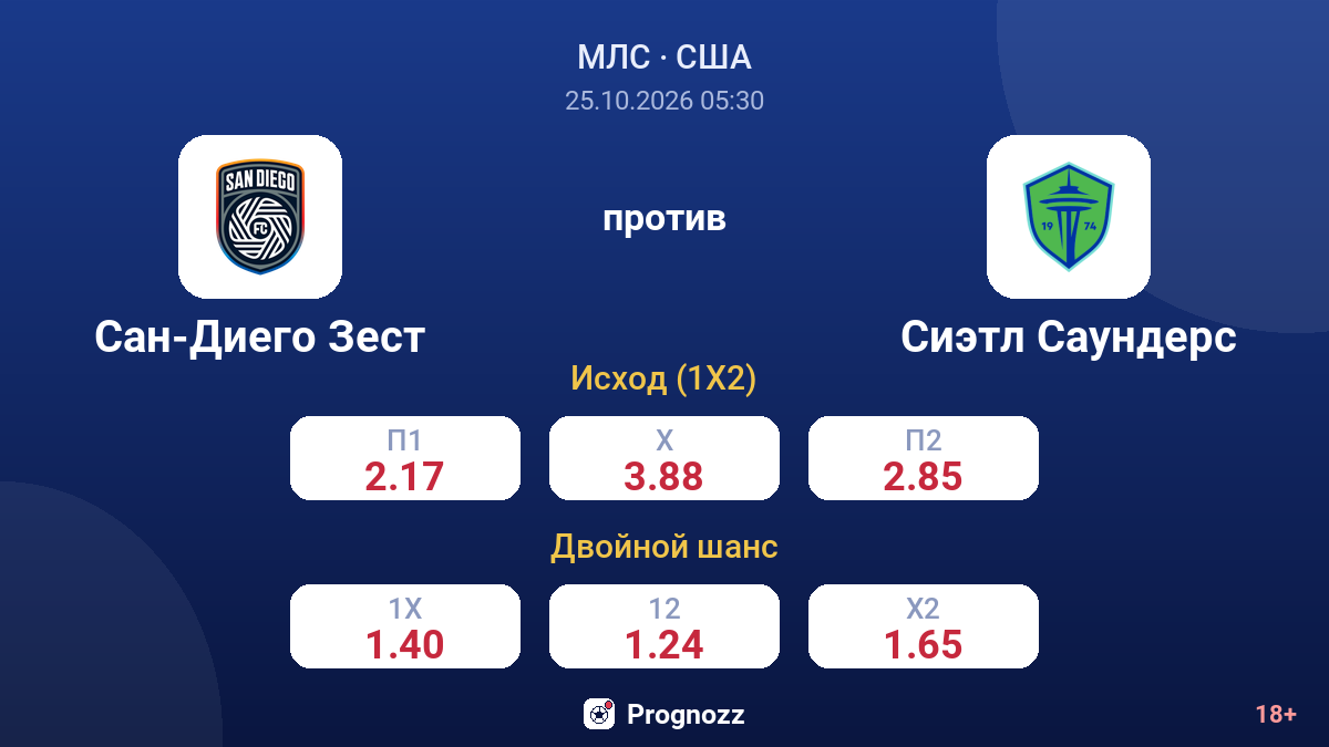 Сан-Диего Зест — Сиэтл Саундерс — коэффициенты