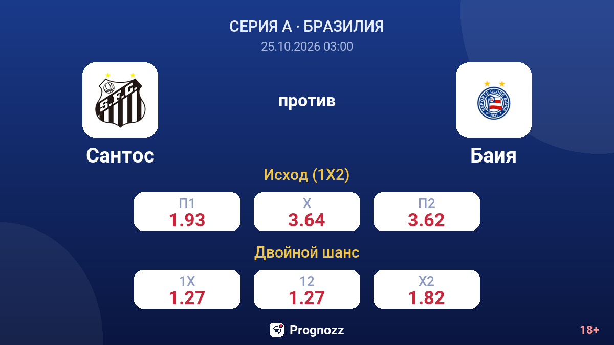 Сантос — Баия — коэффициенты