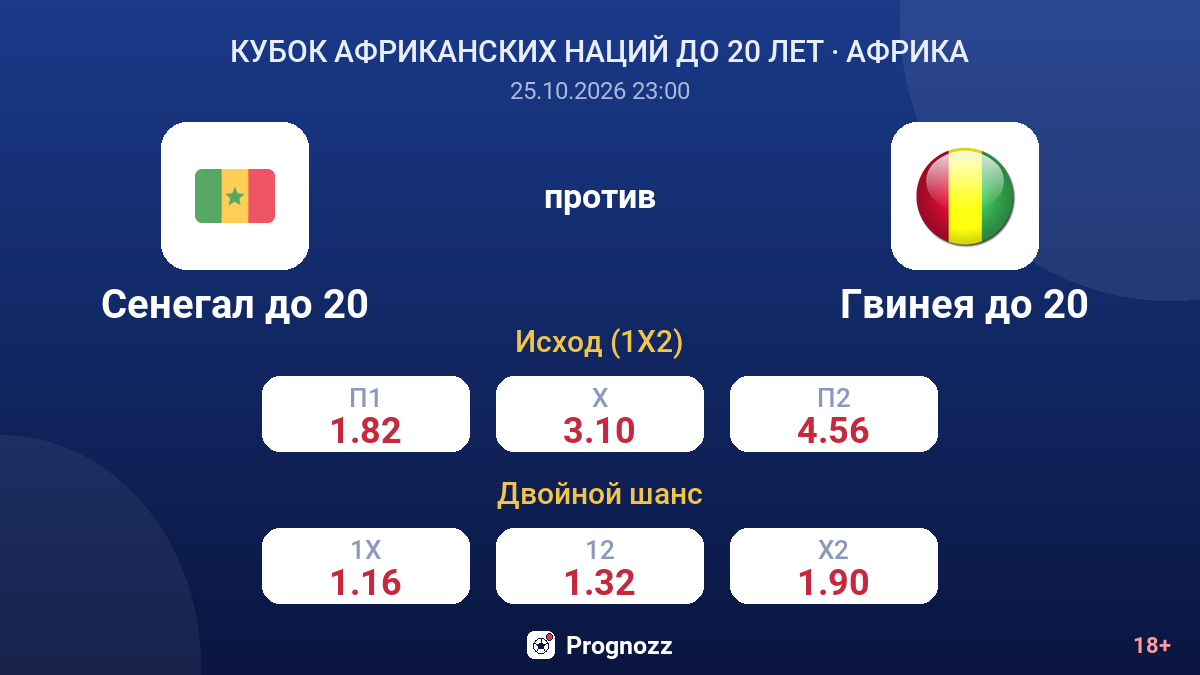Сенегал до 20 — Гвинея до 20 — коэффициенты