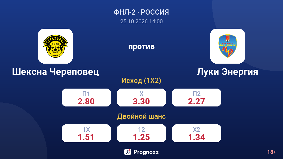 Шексна Череповец — Луки Энергия — коэффициенты