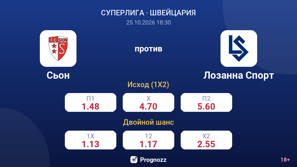 Сьон — Лозанна Спорт — коэффициенты
