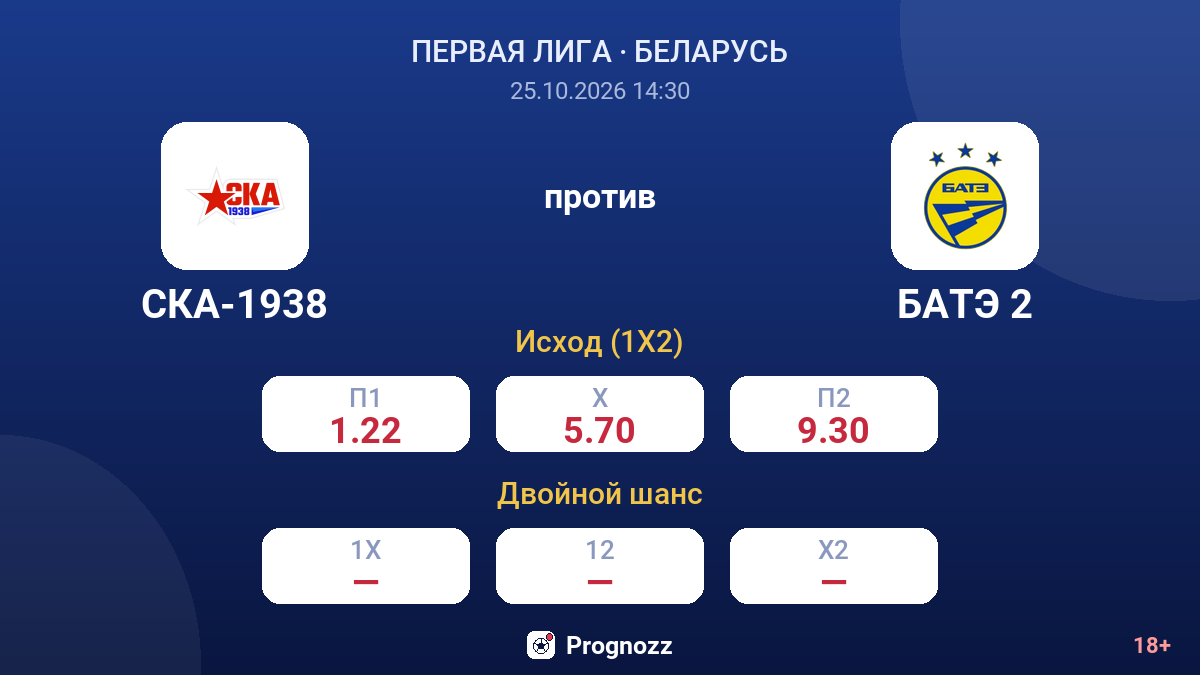СКА-1938 — БАТЭ 2 — коэффициенты