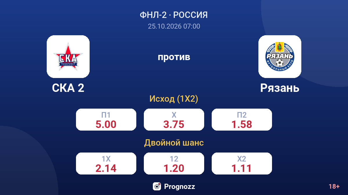 СКА 2 — Рязань — коэффициенты