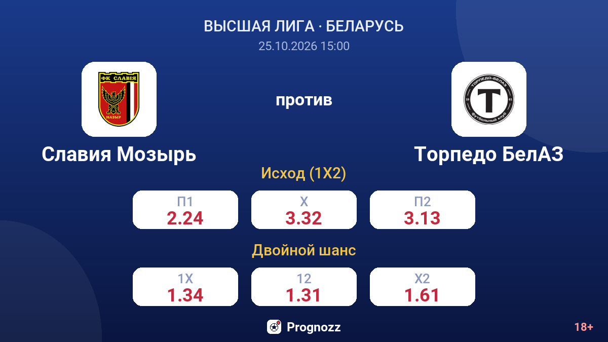 Славия Мозырь — Торпедо БелАЗ — коэффициенты