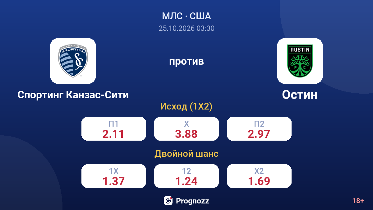 Спортинг Канзас-Сити — Остин — коэффициенты