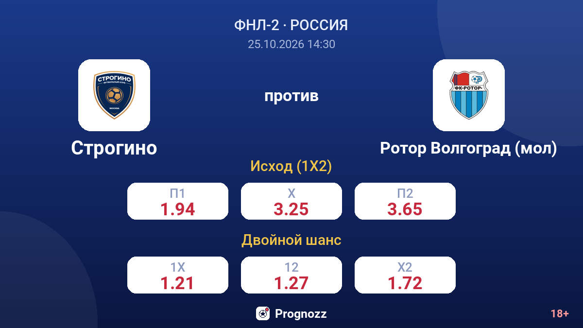 Строгино — Ротор Волгоград (мол) — коэффициенты