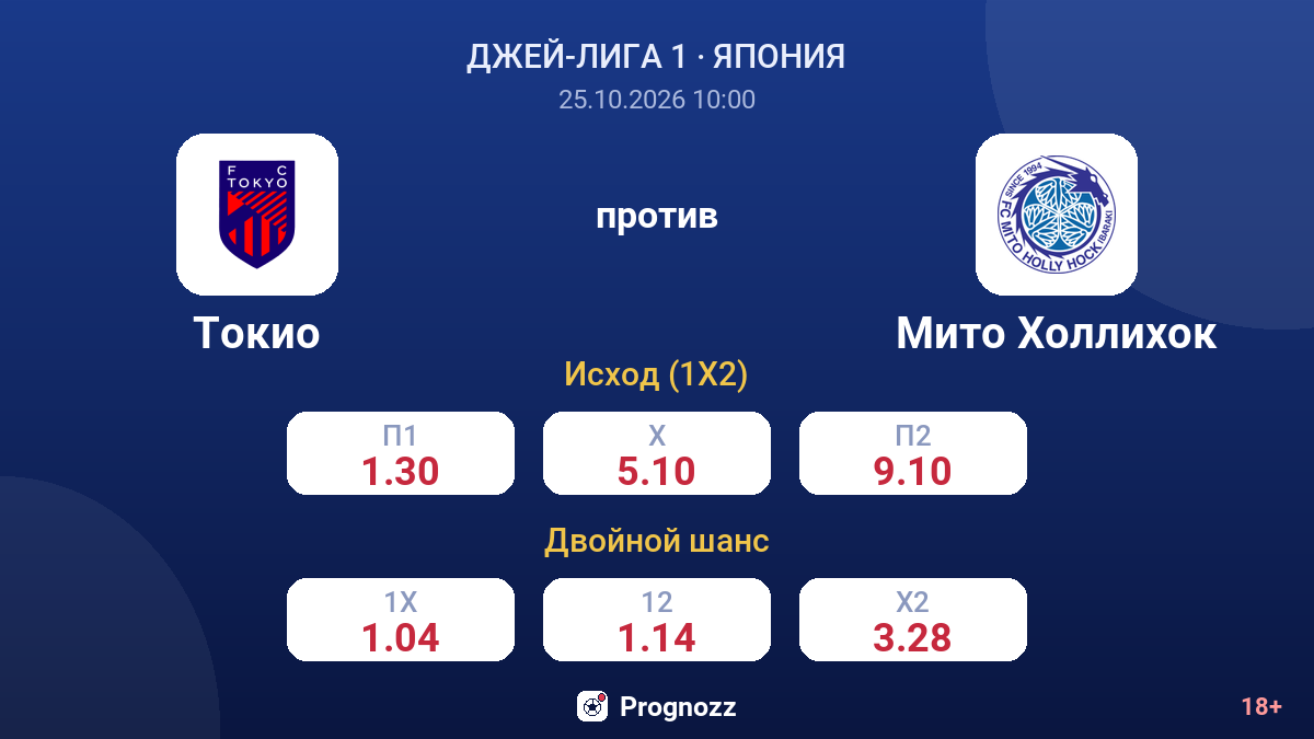 Токио — Мито Холлихок — коэффициенты