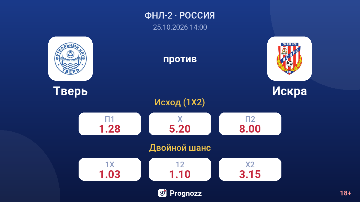 Тверь — Искра — коэффициенты