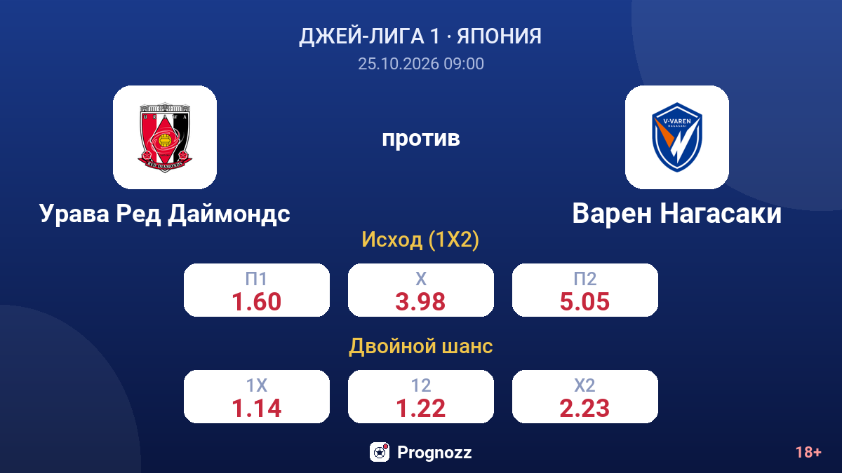 Урава Ред Даймондс — Варен Нагасаки — коэффициенты