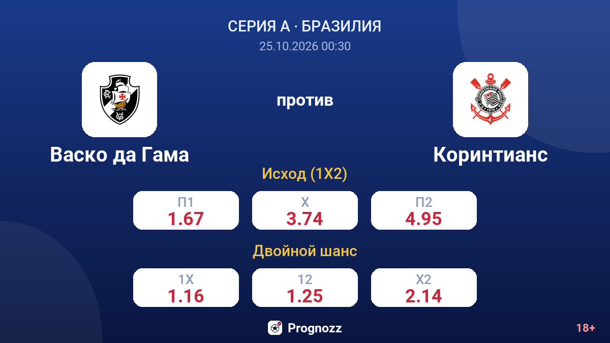 Васко да Гама — Коринтианс — коэффициенты
