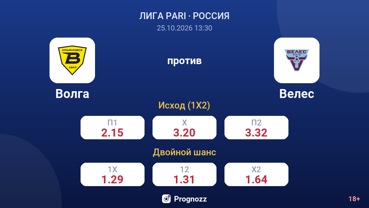 Волга — Велес — коэффициенты