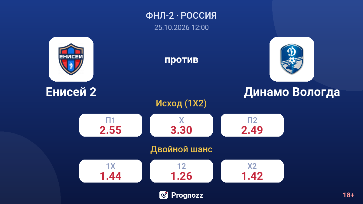 Енисей 2 — Динамо Вологда — коэффициенты