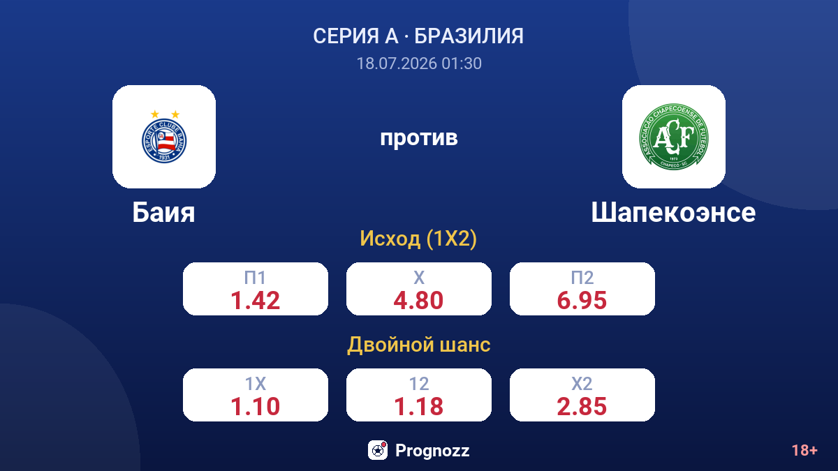 Баия против Шапекоэнсе — коэффициенты