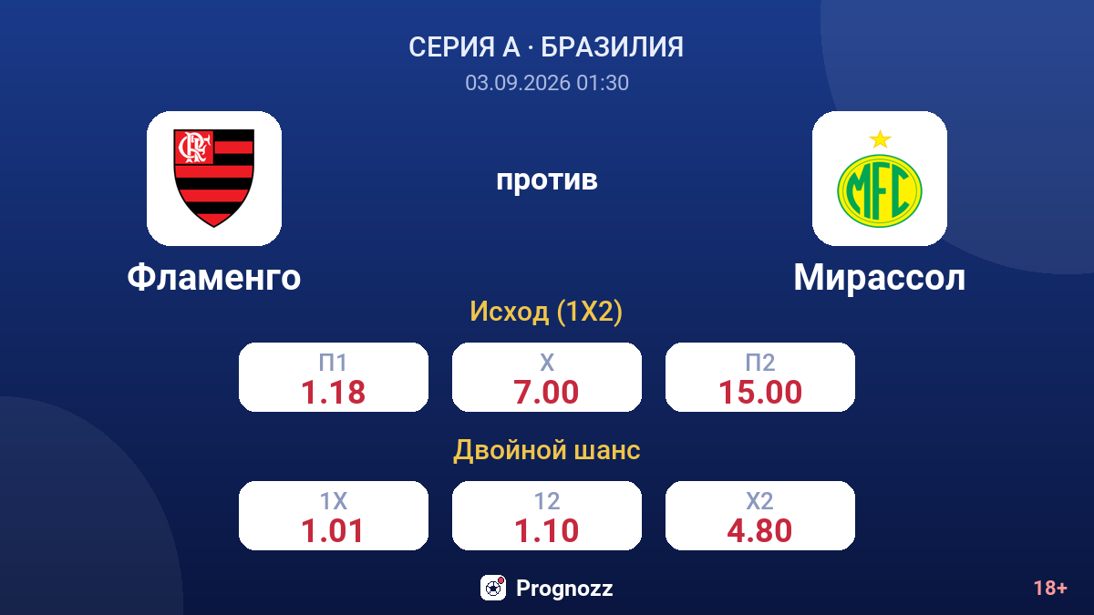 Фламенго — Мирассол — коэффициенты
