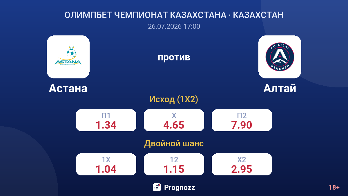 Астана против Алтай — коэффициенты
