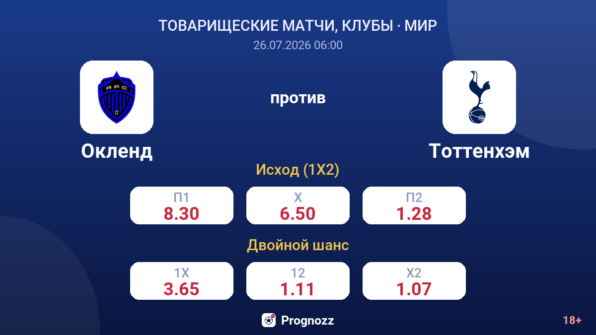 Окленд против Тоттенхэм — коэффициенты