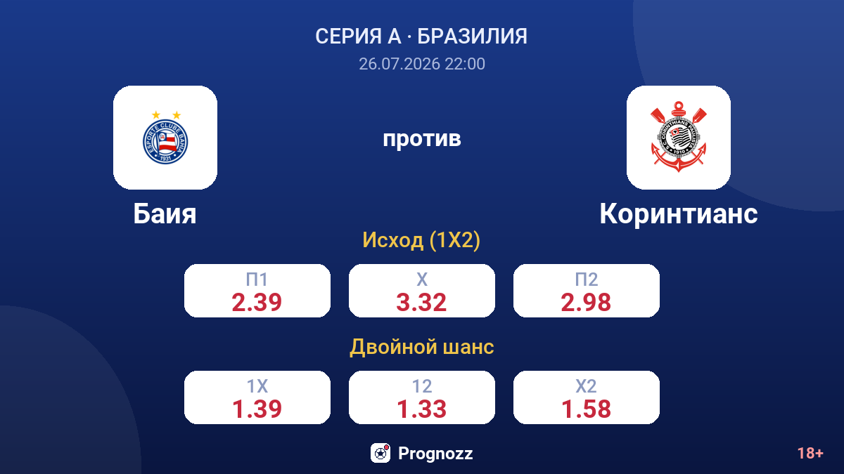 Баия против Коринтианс — коэффициенты