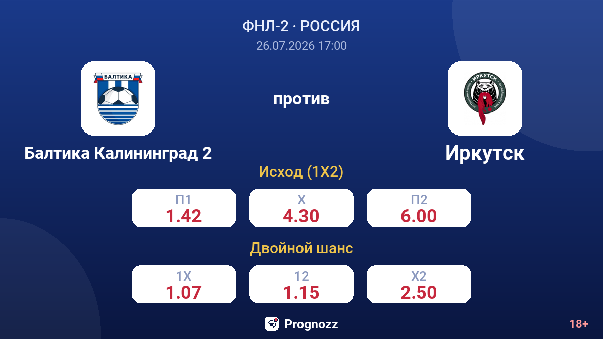 Балтика Калининград 2 против Иркутск — коэффициенты