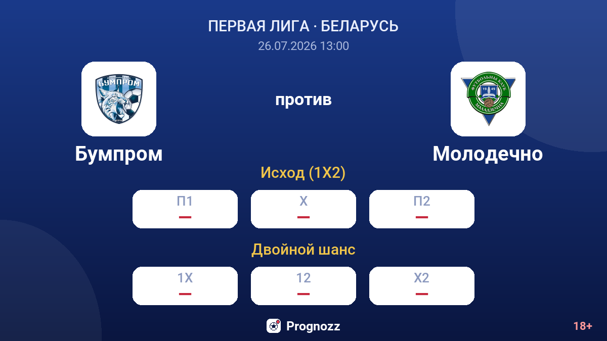 Бумпром против Молодечно — коэффициенты