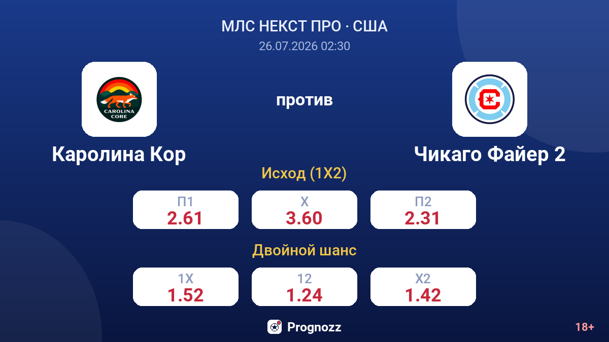 Каролина Кор против Чикаго Файер 2 — коэффициенты