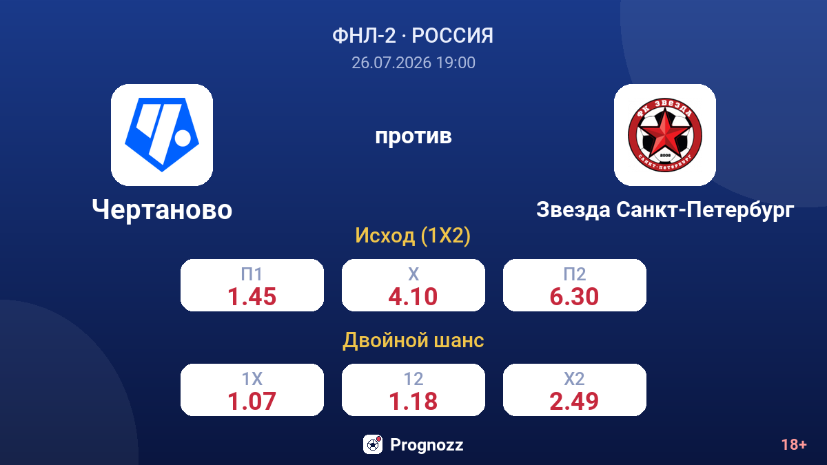 Чертаново против Звезда Санкт-Петербург — коэффициенты