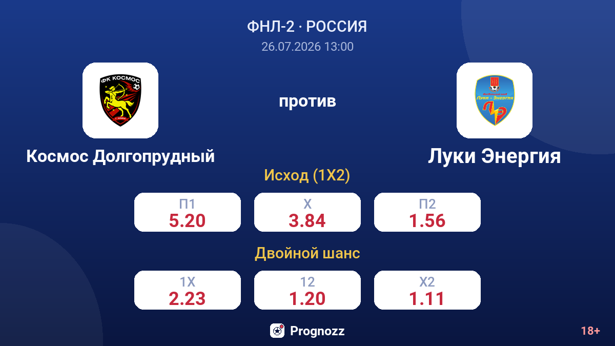 Космос Долгопрудный против Луки Энергия — коэффициенты