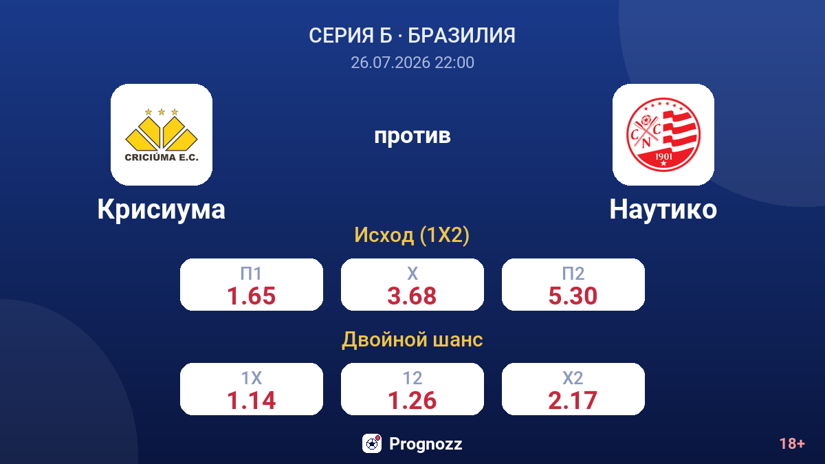 Крисиума против Наутико — коэффициенты