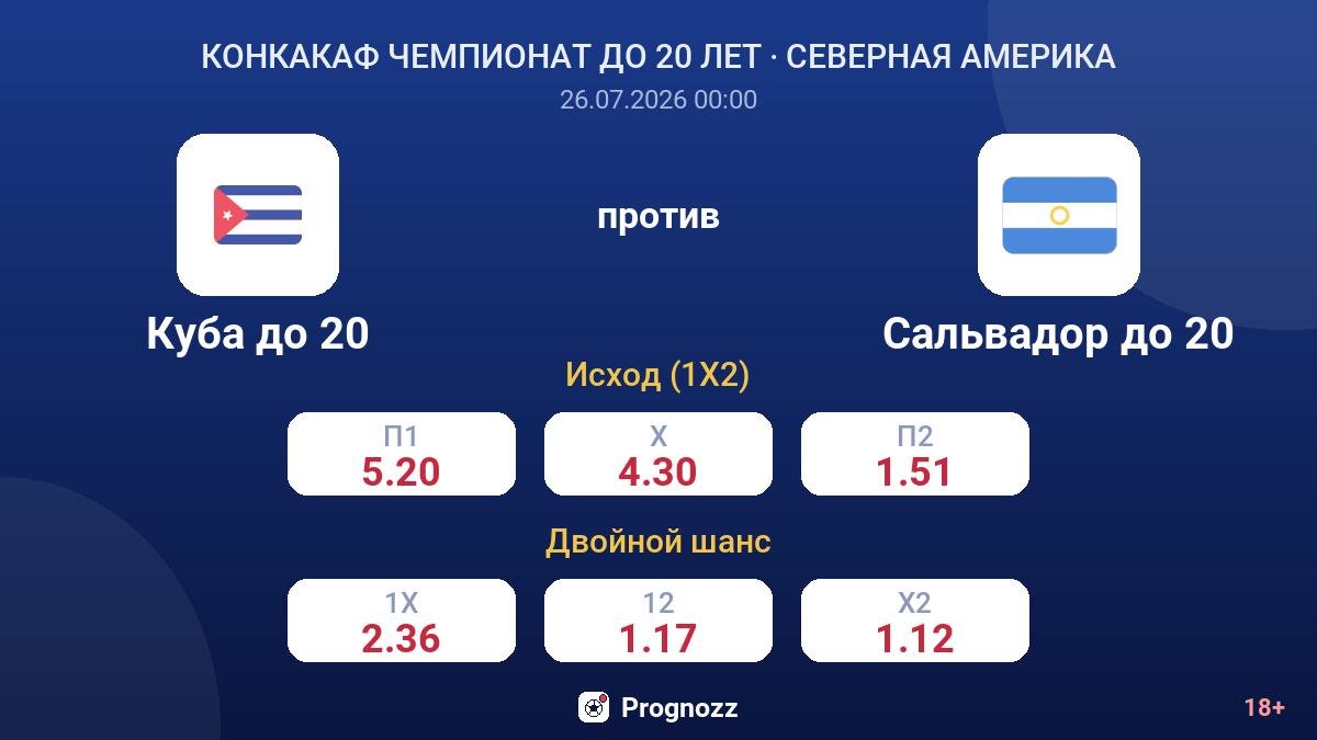 Куба до 20 против Сальвадор до 20 — коэффициенты