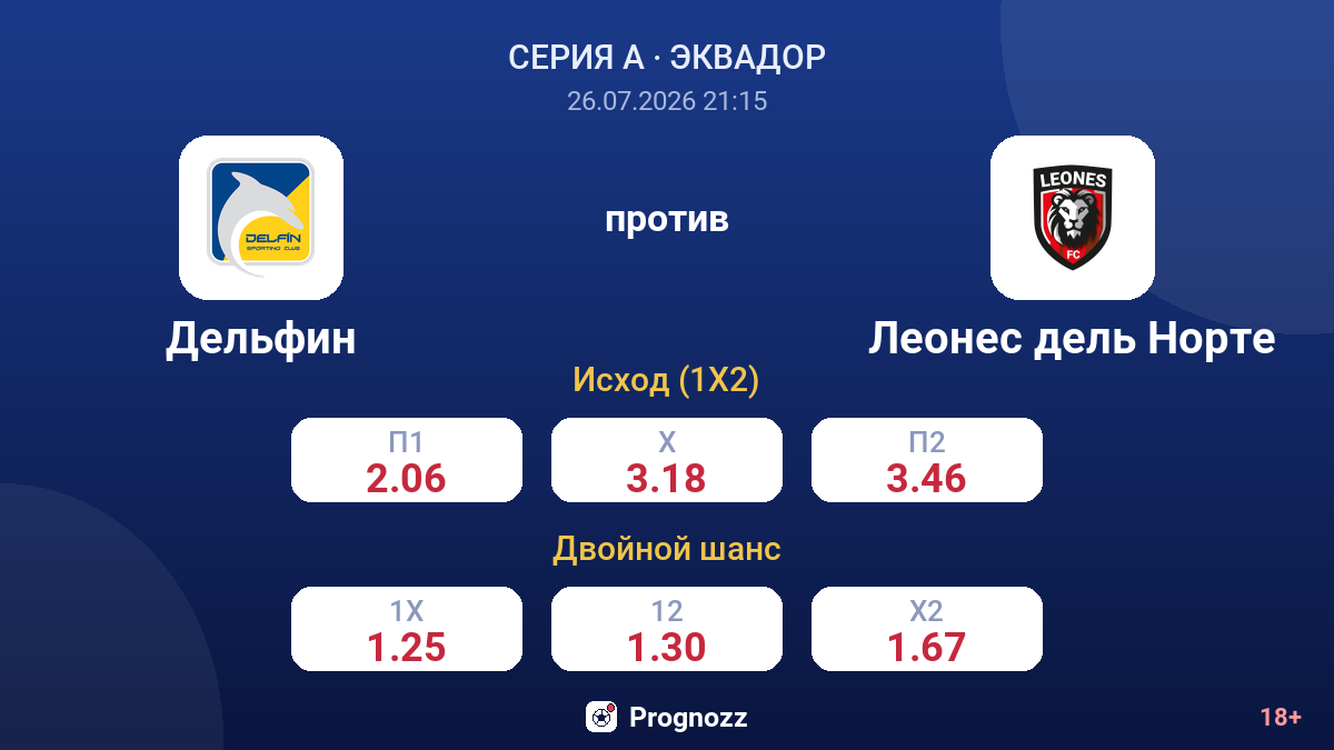 Дельфин против Леонес дель Норте — коэффициенты