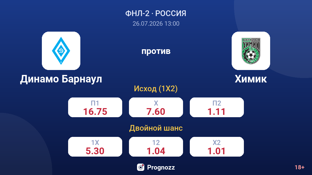 Динамо Барнаул против Химик — коэффициенты